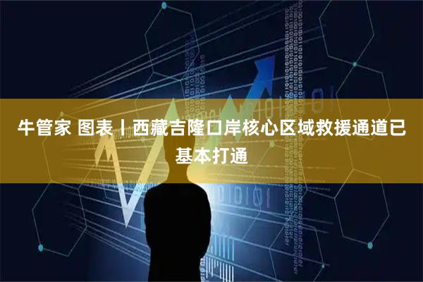 牛管家 图表丨西藏吉隆口岸核心区域救援通道已基本打通